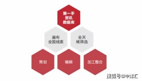 網(wǎng)上平臺(tái)視訊數(shù)據(jù)未傳回提不了到底怎么挽回（圖）