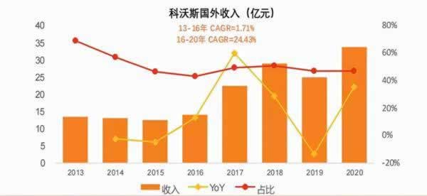 需要驗證身份才能出款怎么解決的解決方案(圖)