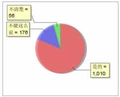 網(wǎng)上出現(xiàn)充值相同金額出款不能提款 處理方式（圖）