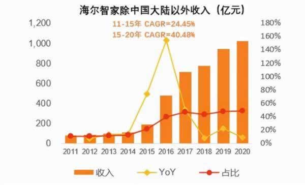 網上客服回復賬戶異常登錄提不了款 化解辦法（圖）